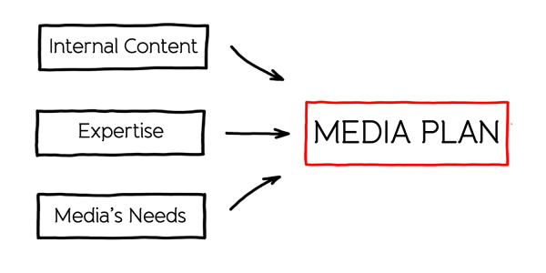 media flow chart resized 600
