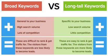 Keywords