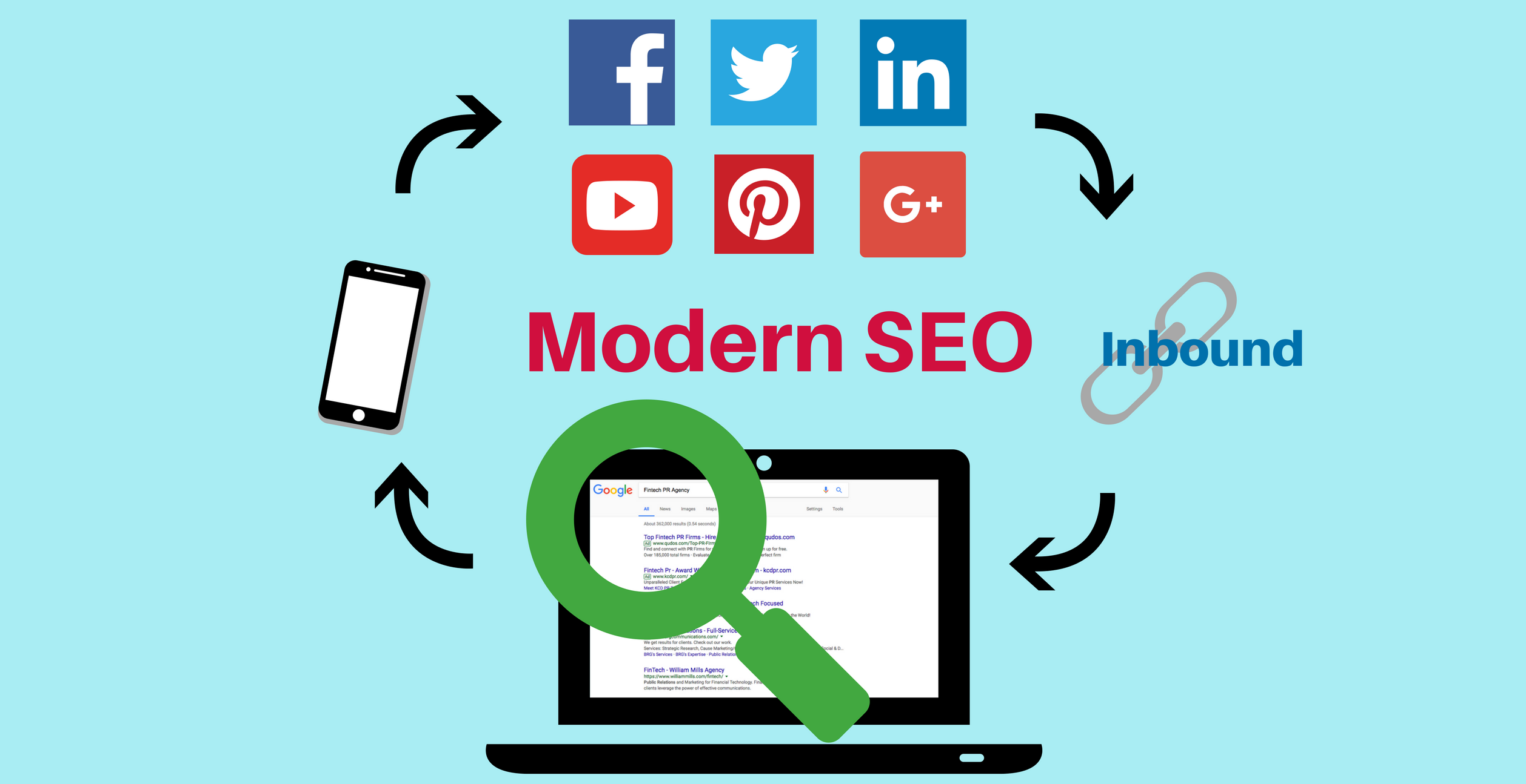 Modern SEO