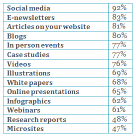 Content Marketing