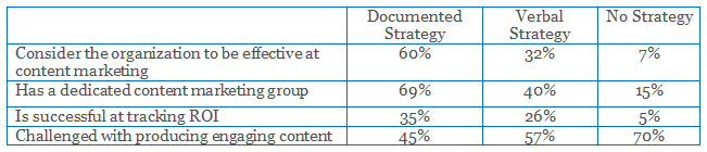 Content Marketing